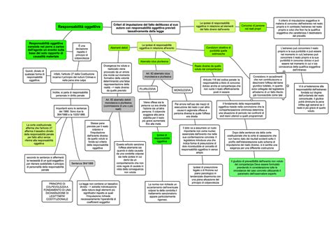 Responsabilita Oggettiva Mappa Concettuale Diritto Penale Studocu