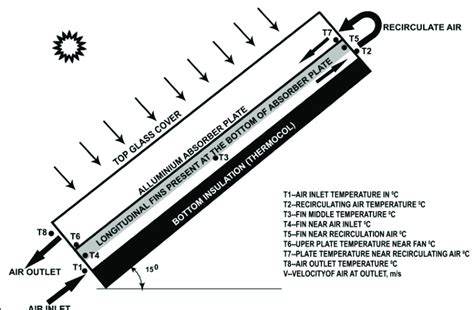 Schematic Diagram Of A Double Pass Solar Air Heater Download