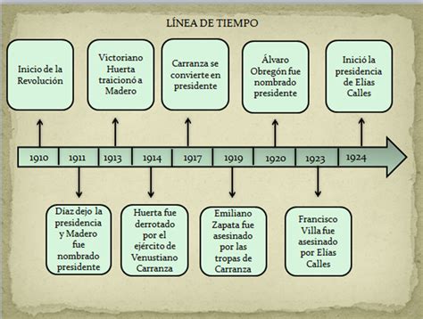 Aula Virtual de Historia Geografía y Economía REVOLUCIÓN MEXICANA