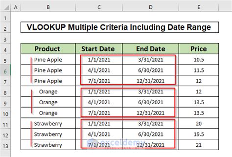 Vlookup Multiple Criteria With Date Printable Timeline Templates