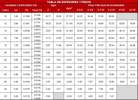 Lamina Galvanizada R Pintro Y Zintro Alum Calibres Off