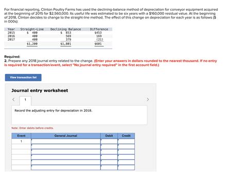 Solved For Financial Reporting Clinton Poultry Farms Has Chegg