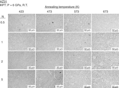 Microstructure Of The Az31 Alloy Processed By Hpt For 0 5 1 2 And 5