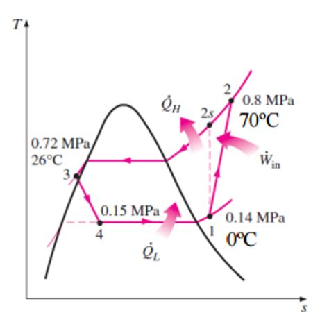 Solved Refrigerant 134a Enters The Compressor Of A Chegg