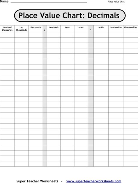 Decimal Place Value Chart Free