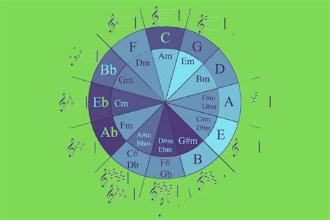 Beginner Music Theory For Guitarists: The #1 Way To Improve