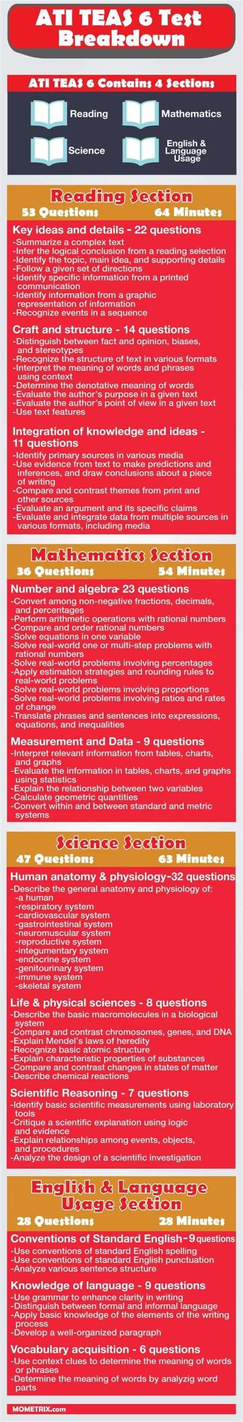 Ati Teas 6 Test Outline [Infographic] | Teas Test Study Guide | Ati - Free Printable Teas Study ...