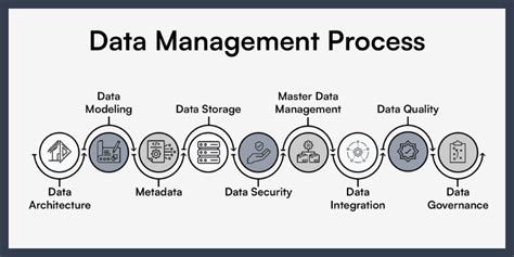 What Is Data Management Importance And Best Practices