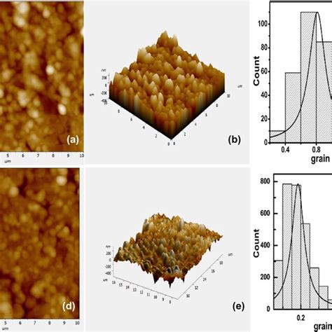 Characterization Of Palladium Nanoparticles A Xrd Spectrum For Plane