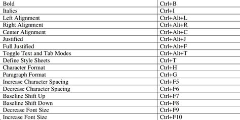 Urdu Inpage Hotkeys Shortcut Keys Definitive User Guide No