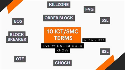 The 10 ICT Trading Terms Everyone Should Know Explained In 10 Minutes