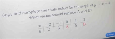 Solved Copy And Complete The Table Below For The Graph Of Y X