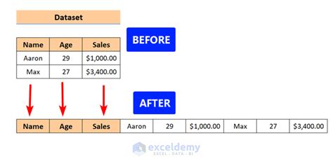 How To Convert Multiple Columns Into A Single Row In Excel 2 Methods