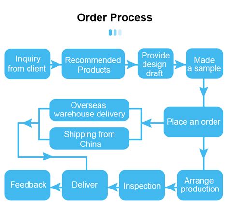 Realistic Penis Dildo With Belt Strap On Harness For Sex Toys