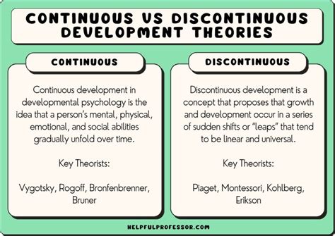 Continuous Development Psychology With Examples