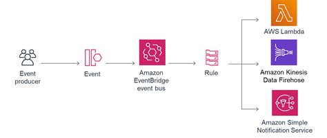 Aws Step Functions Map State And Parallel State By Mohit Kumar