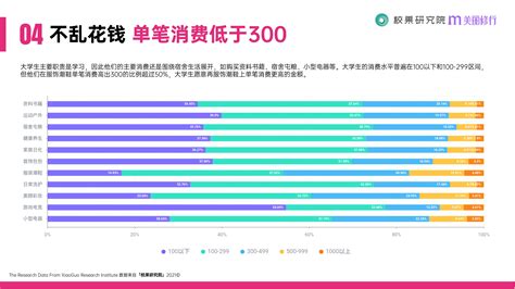 2021大学生消费行为洞察报告（51页） 前沿洞察 侠说·报告来了