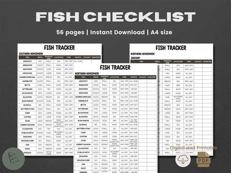 Acnh Fish Checklist