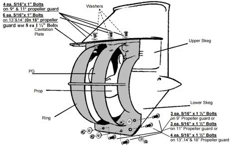 Introduction To Prop Guards For Outboard Motors Guard Marine