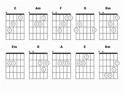 Printable Guitar Chords Chart With Finger Numbers