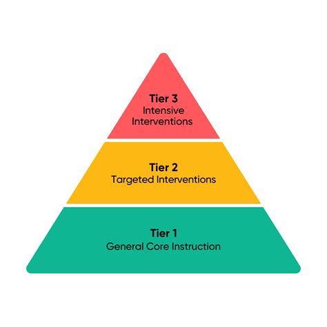 What Is The Difference Between Tier 1 2 And Behavior 45 OFF