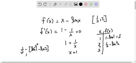 Solved Find The Absolute Maximum And Absolute Minimum Values Of F On