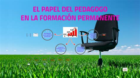 El Papel Del Pedagogo By On Prezi