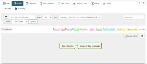 Apache Airflow For Beginners Build Your First Data Pipeline