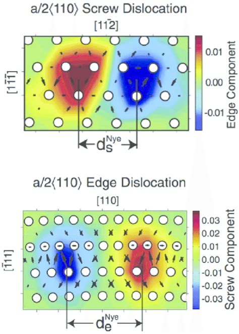 Core Structures Of Screw And Edge Dislocations In FCC Al Predicted