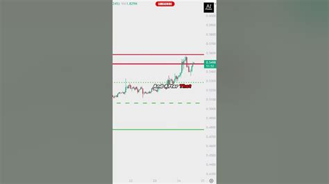 Xrp Uptrend Dont Buy Now Ripple Xrp Price Prediction Today