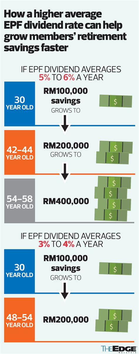 The State Of The Nation The Significance Of Foreign Investments To Epf