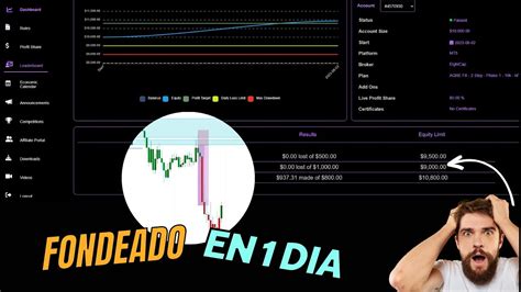 FONDEADO EN 1 DIA EN CUENTA DE 10K 13 DE PROFIT FONDEO TRADING Ftmo