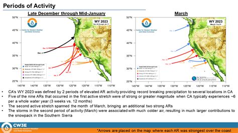 The Atmospheric Rivers of Water Year 2023: End of Water Year Summary ...