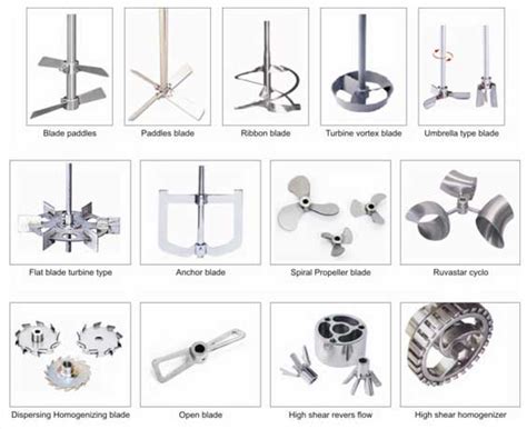 High Shear Impeller - Sigma Mixer