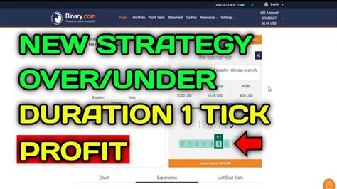 New Strategy Over Under Binary Duration Ticks Trading Binary