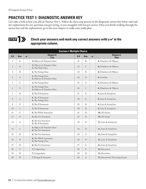 Extended Ebook Content For Princeton Review Ap Computer Science A Prep