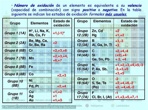 FORMULACIÓN Y NOMENCLATURA QUÍMICA INORGÁNICA ppt descargar