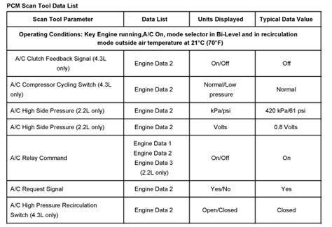 Ac Pressure Diag Chart Keski