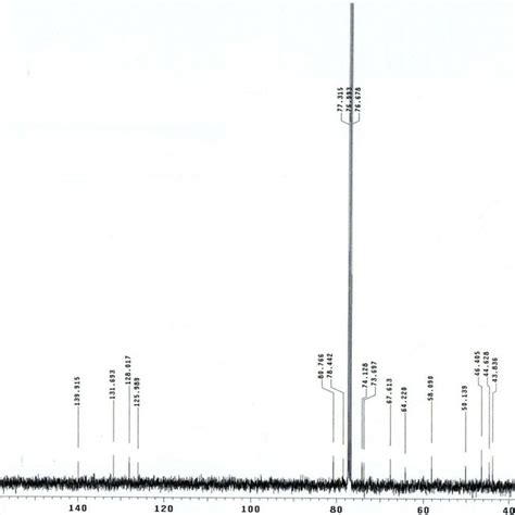 Figure S H Nmr Spectrum Mhz Cdcl Of Frajunolide S