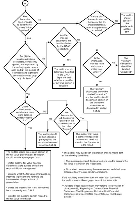 Au9342flowchart2 Pcaob