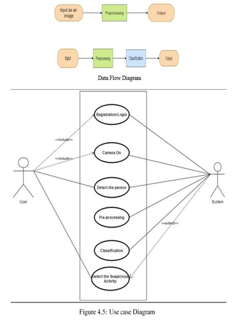 Suspicious Activity Detection From Video Surveillance Using Cnn Algorithm