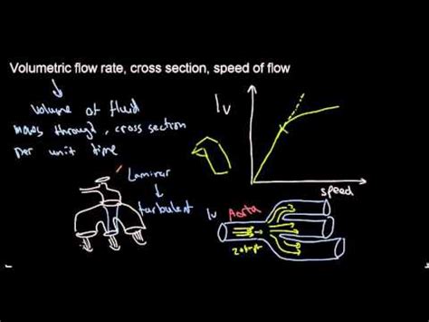 Volumetric Flow Rate Formula / Example Mass & Volumetric flow rate ...