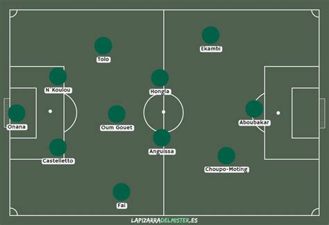 Editorial Puskas on Twitter CAMERÚN editorialpuskas