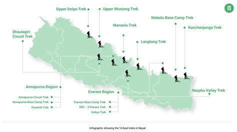 Top 14 Best Treks In Nepal Trekking In Nepal Guide Bookmundi