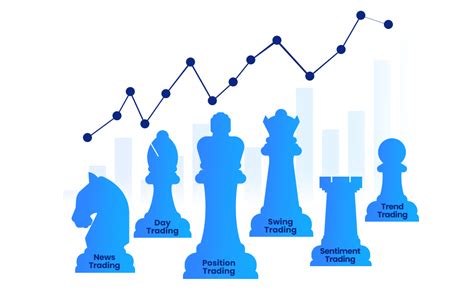 A Guide To Brent Oil Trading Strategies Plus500