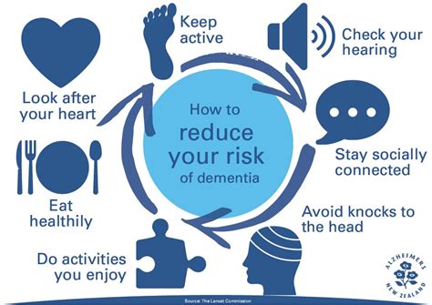 Reducing Your Risk Of Dementia Holistic Wellness