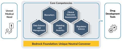 core competencies