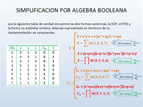 Formas De Expresar Funciones Booleanas