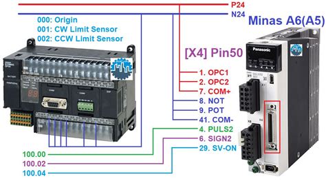 Plc Omron Servo Control Panasonic Minas A Tutorial Plc