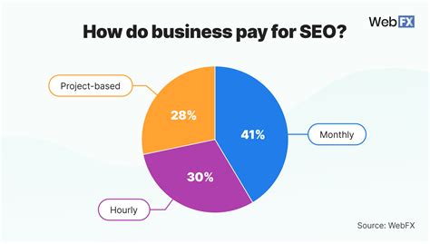 Seo Pricing How Much Does Seo Cost Free Calculator